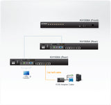 ATEN KH1508A KVM switch Rack mounting Black