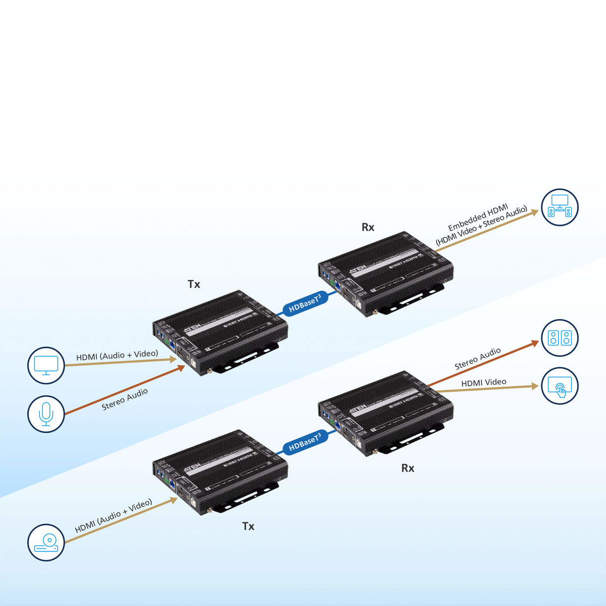 ATEN VE1843 AV extender AV transmitter & receiver Black