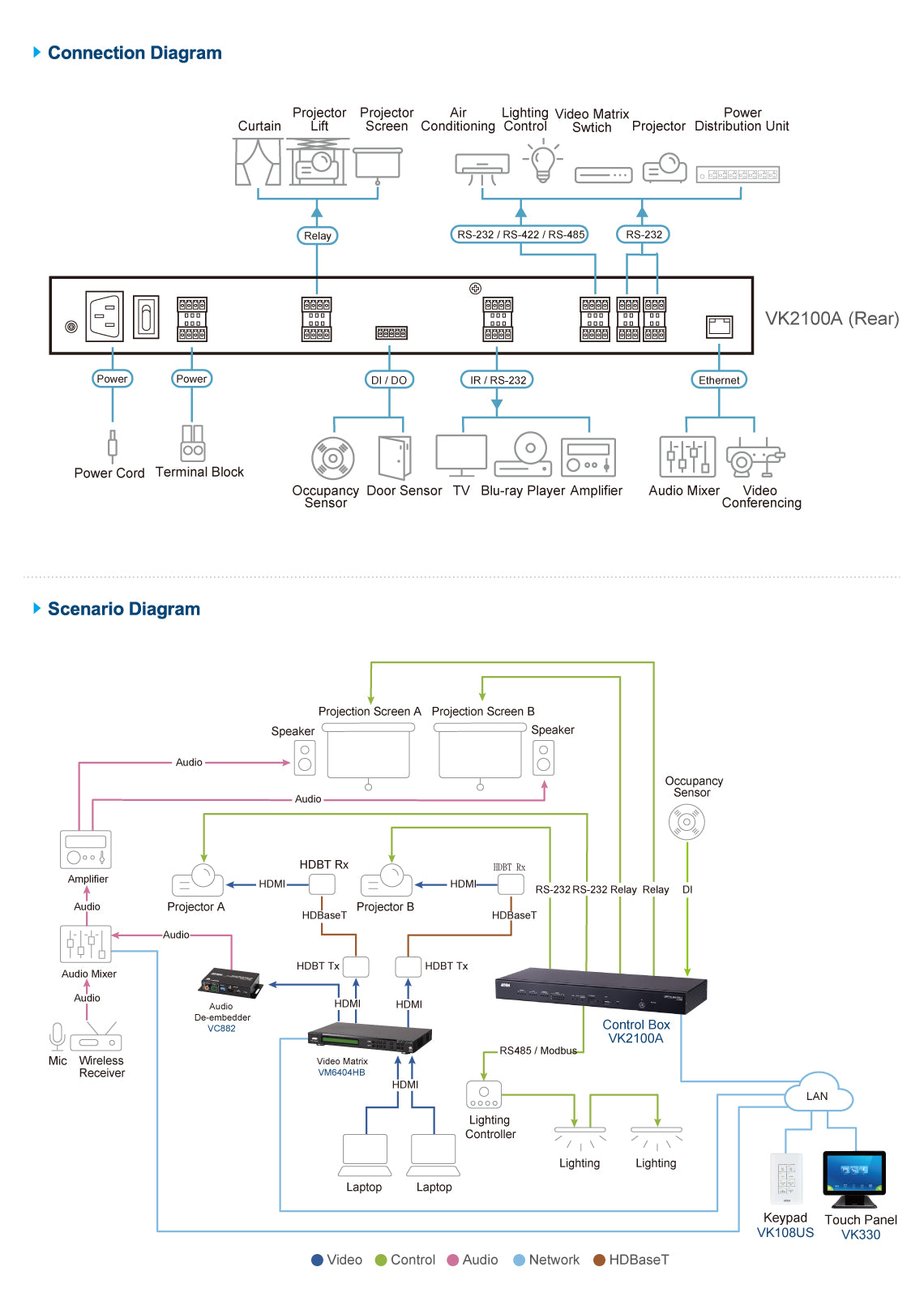 ATEN VK2100A interface cards/adapter