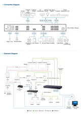 ATEN VK2100A interface cards/adapter