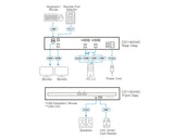 ATEN CS1142H4C KVM switch Black