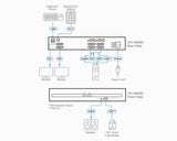 ATEN CS1142D4C KVM switch Rack mounting Black