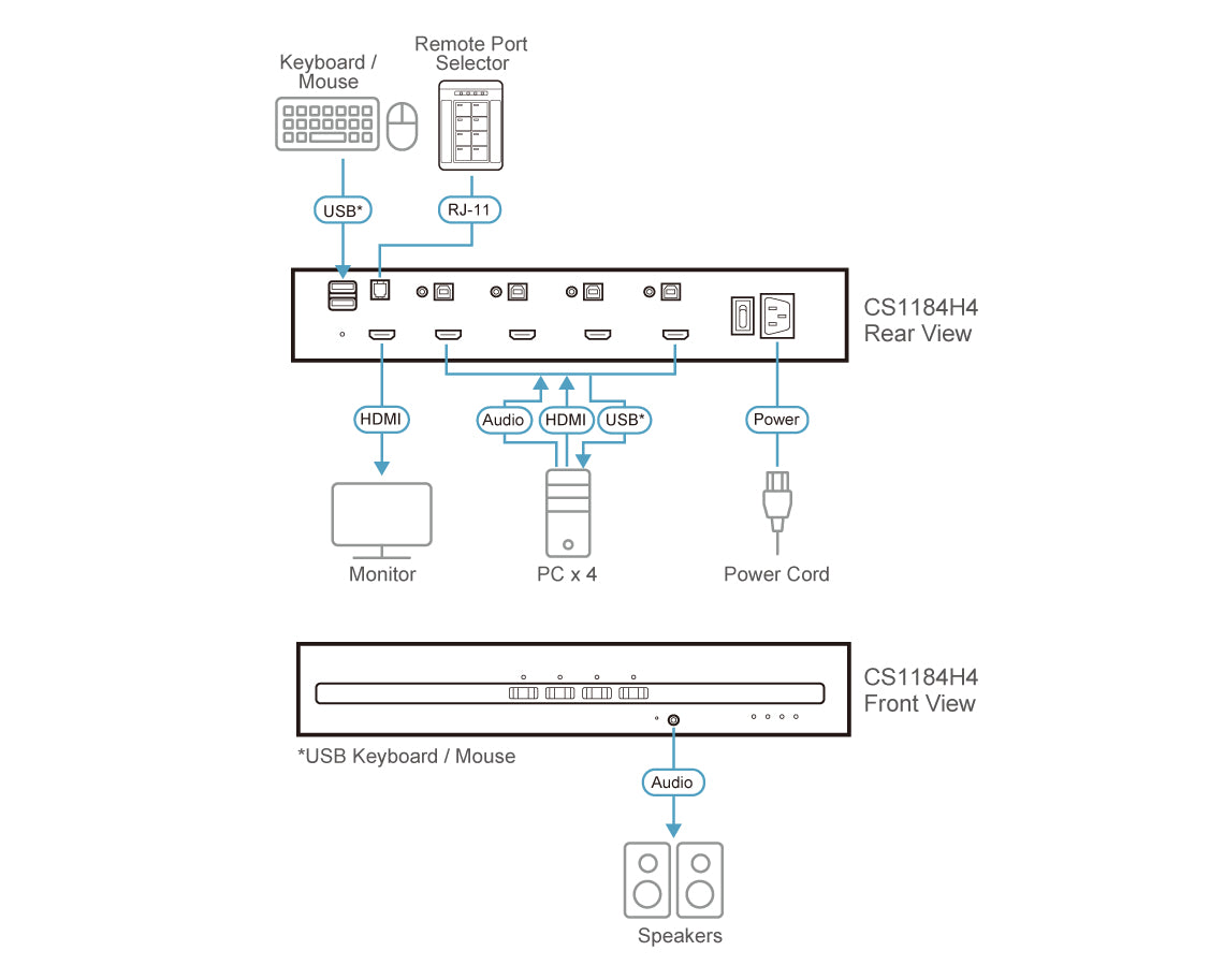ATEN CS1184H4 KVM switch Black