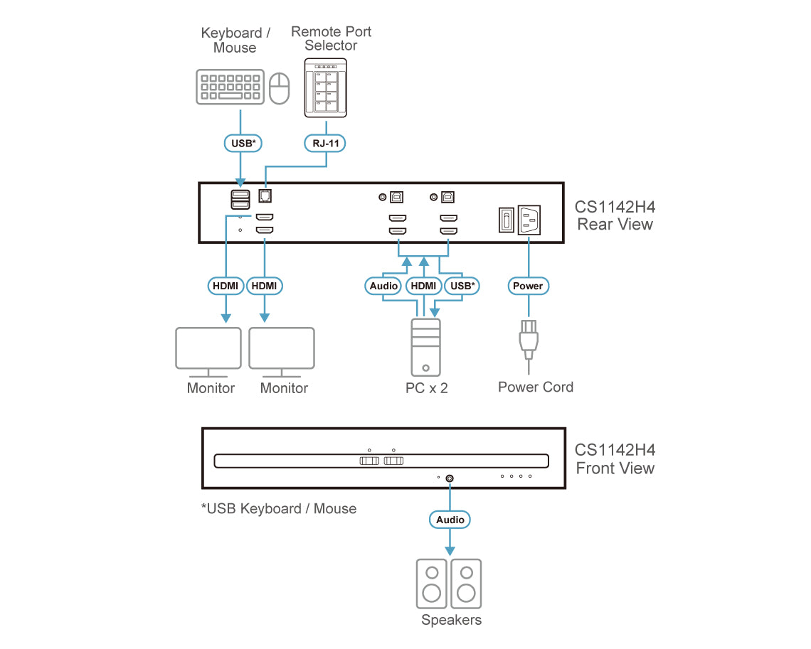 ATEN CS1142H4 KVM switch Black