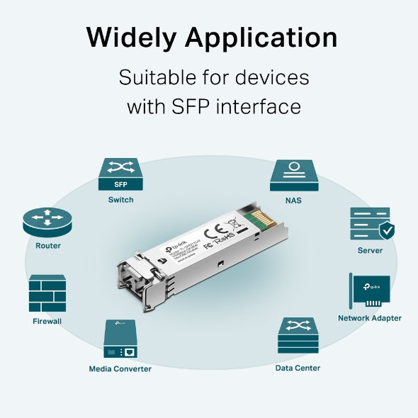 TP-Link Omada SFP 1000BASE-SX LC MiniGBIC Mm