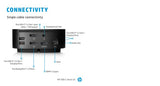 HP USB-C/A Universal Dock G2