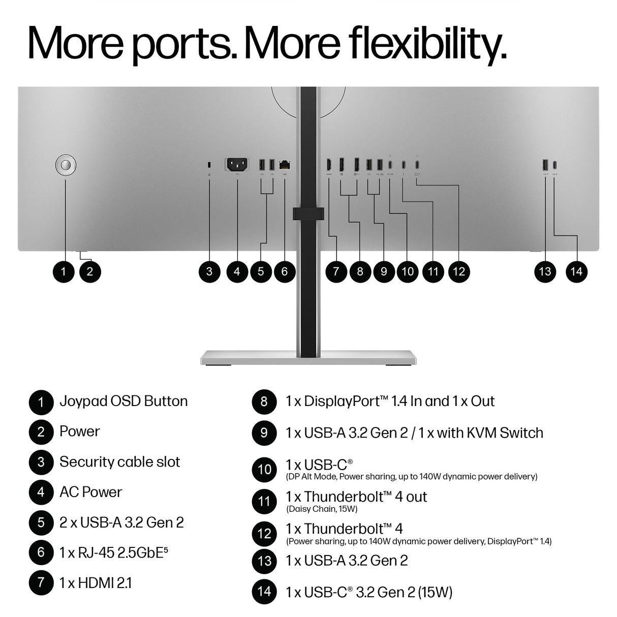 HP Series 7 Pro 31.5 inch 4K Thunderbolt 4 Docking Monitor - 732xk