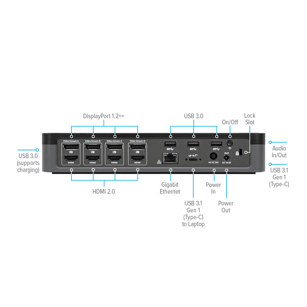Targus DOCK750USZ laptop dock/port replicator Wired USB 3.2 Gen 1 (3.1 Gen 1) Type-A + Type-C Black