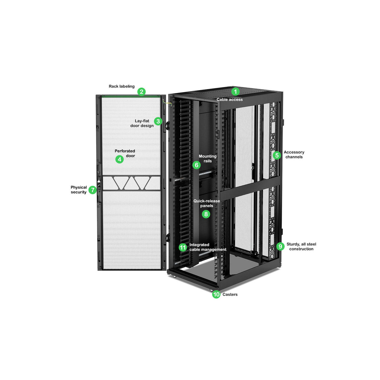 APC NetShelter SX Networking Enclosure, 42U, 1991H x 750W x 1070D mm, wtih Sides, Black