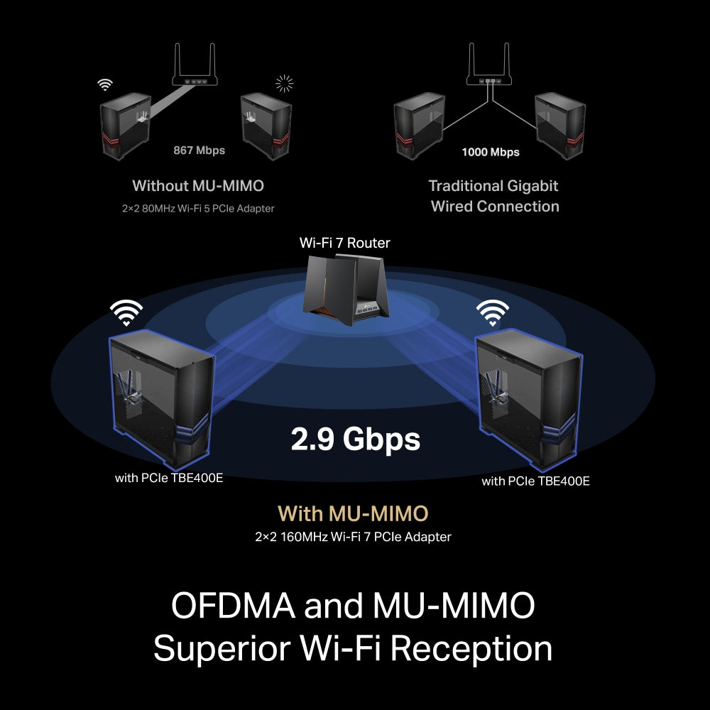 TP-Link BE6500 Internal WLAN / Bluetooth 2880 Mbit/s