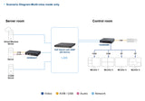ATEN 4K HDMI&DP Quad KVM over IP Rx