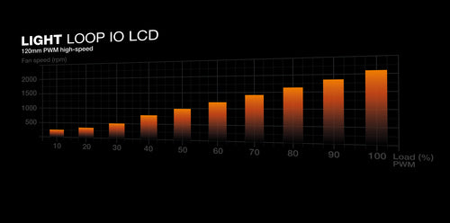 be quiet! Light Loop IO LCD 240 mm Black