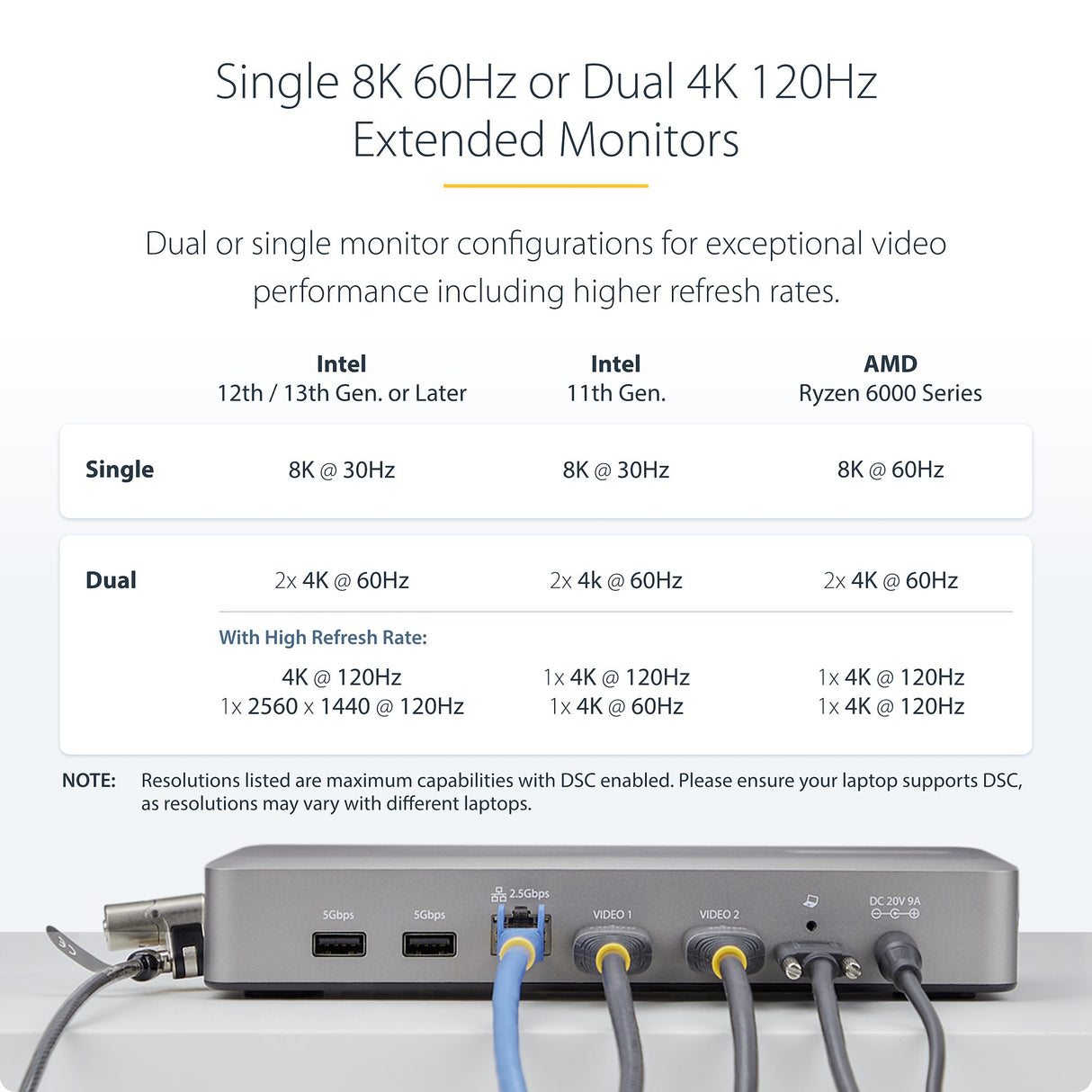 StarTech.com Dual-Monitor USB4 Docking Station, Dual 4K 120Hz or Single 8K 60Hz HDMI, 100W Laptop Charging, 2.5GbE, USB-C Multi-Monitor Dock, Driverless
