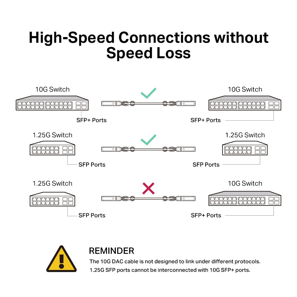 TP-Link Omada 1M Direct Attach SFP+ Cable for 10 Gigabit Connections