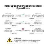 TP-Link Omada 1M Direct Attach SFP+ Cable for 10 Gigabit Connections