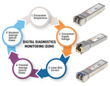Intellinet Transceiver Module Optical, 10 Gigabit Fiber SFP+, 10GBase-SR (LC) Multi-Mode Port, 300m, Wavelength 850nm, Ethernet, Fibre, HPE Compliant, Equivalent to HPE J9150A / J9150D / JD092A / JD092B, Three Year Warranty