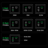 Ugreen 20000mAh 130W Fast Charging Powerbank Lithium Grey