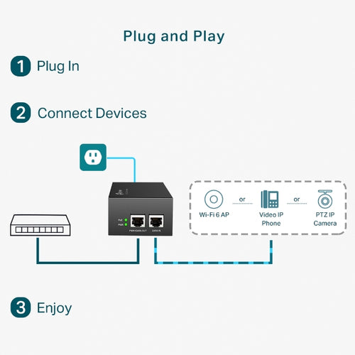 TP-Link Omada PoE++ Injector Adapter