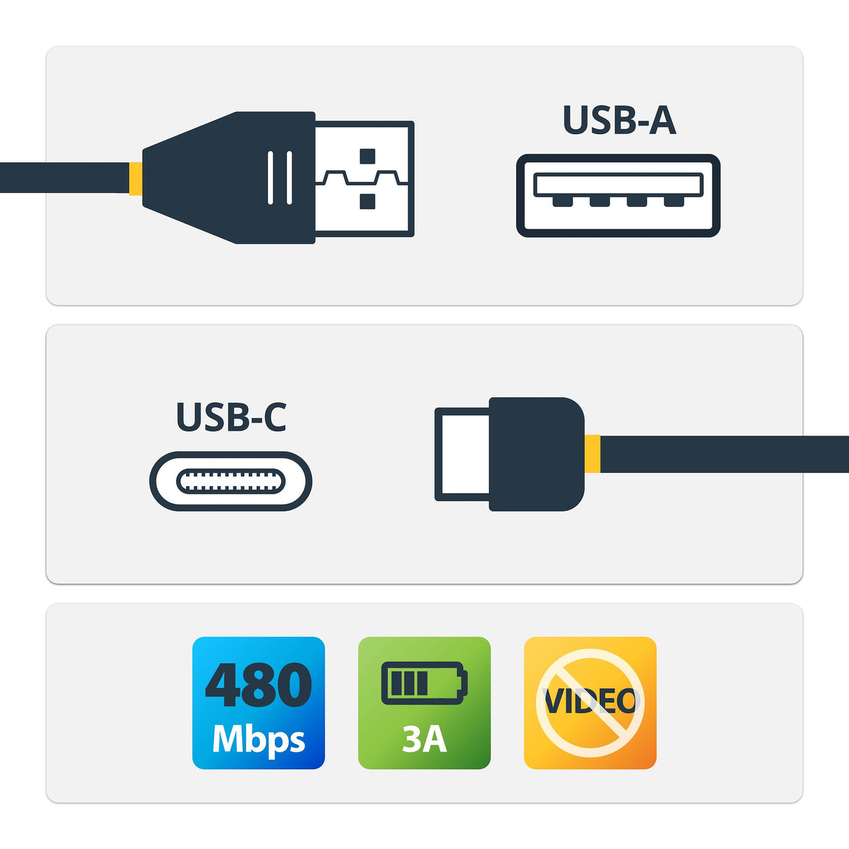 StarTech.com 1.6ft (50cm) USB-A to USB-C Fast Charging Cable, Rugged, Coiled, Charge & Sync, 3A, USB 2.0, TPE Jacket and Aramid Fiber - USB Charging Cord