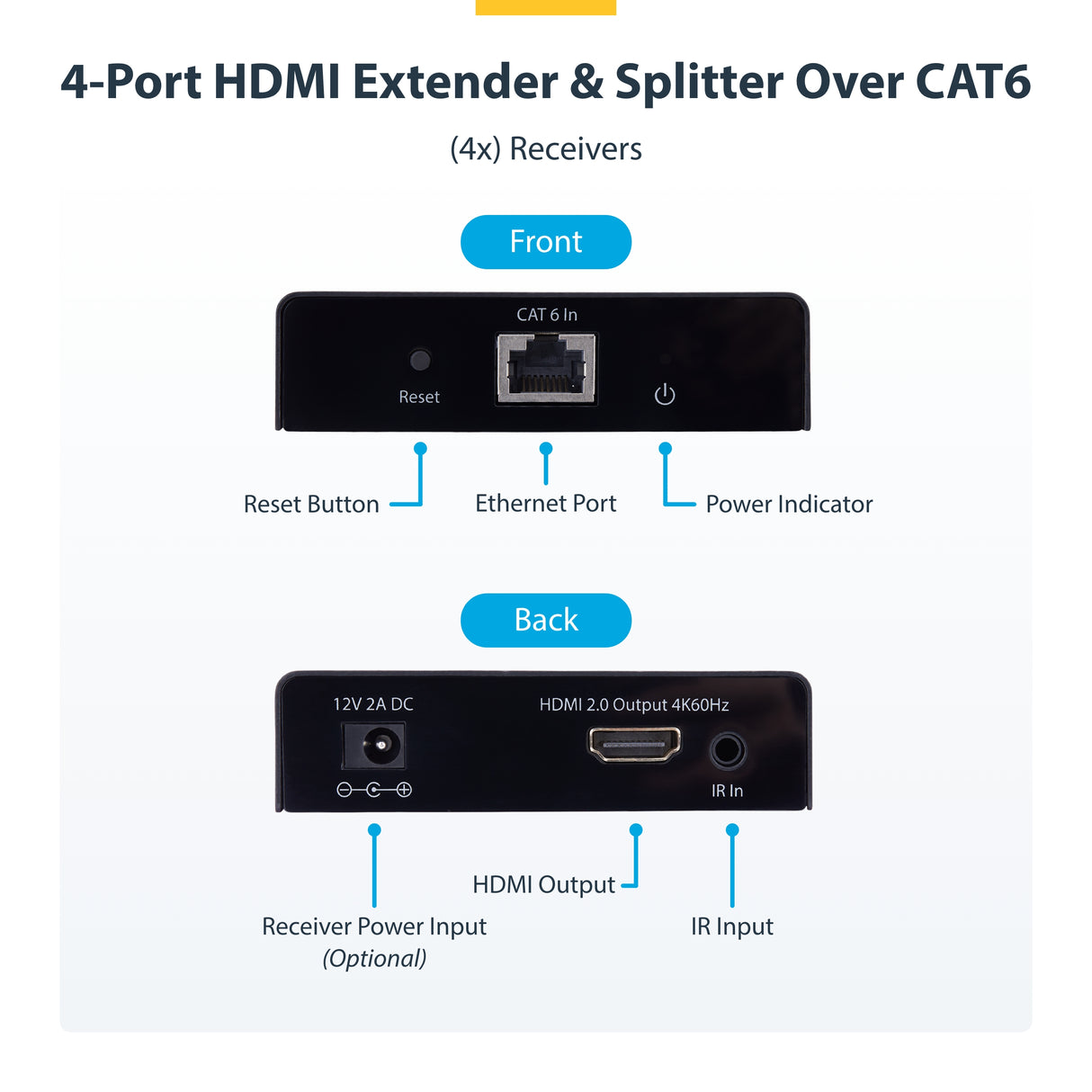 StarTech.com 4-Port HDMI Extender and Splitter Over CAT6, 4K 60Hz, Up to 230ft (70m), 1x4 HDMI over Ethernet Distribution Kit with IR and Power Over Cable