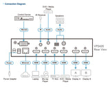 ATEN VP2420 matrix switcher Media presentation matrix switcher